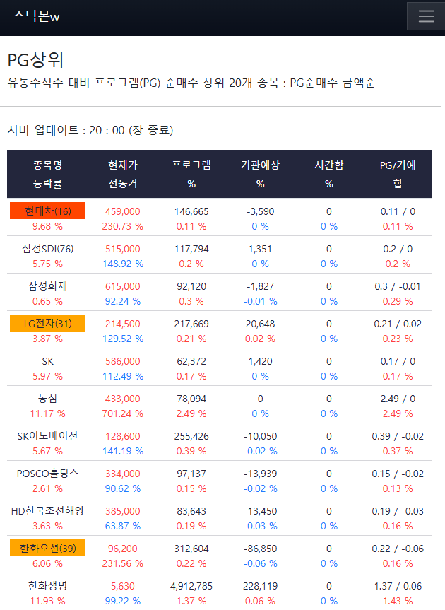프로그램 상위
